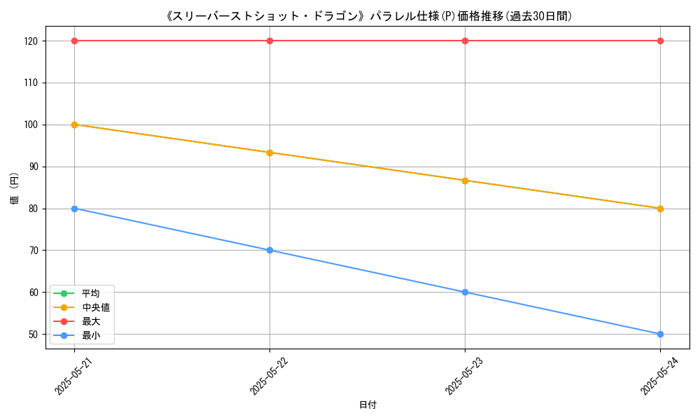 graph_rarity_5847