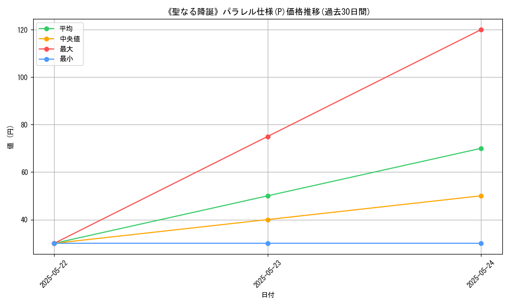 graph_rarity_5847