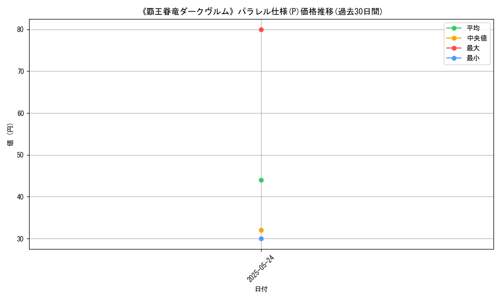 graph_rarity_5847