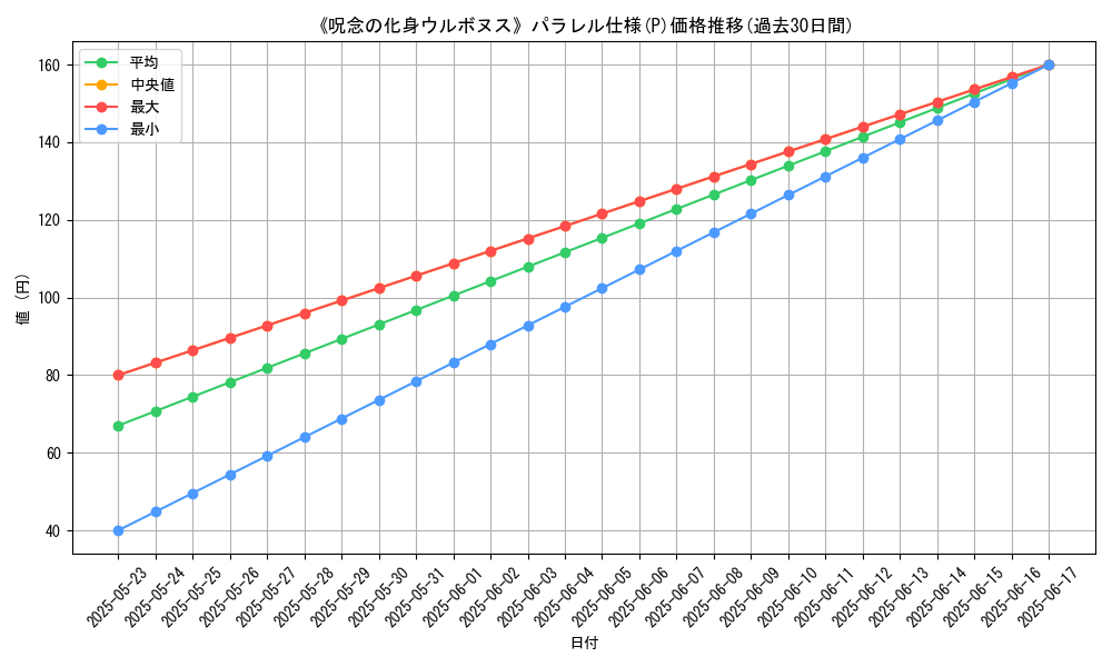 graph_rarity_5847