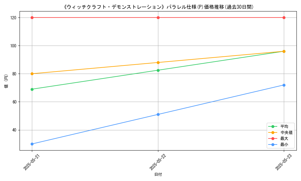 graph_rarity_5847