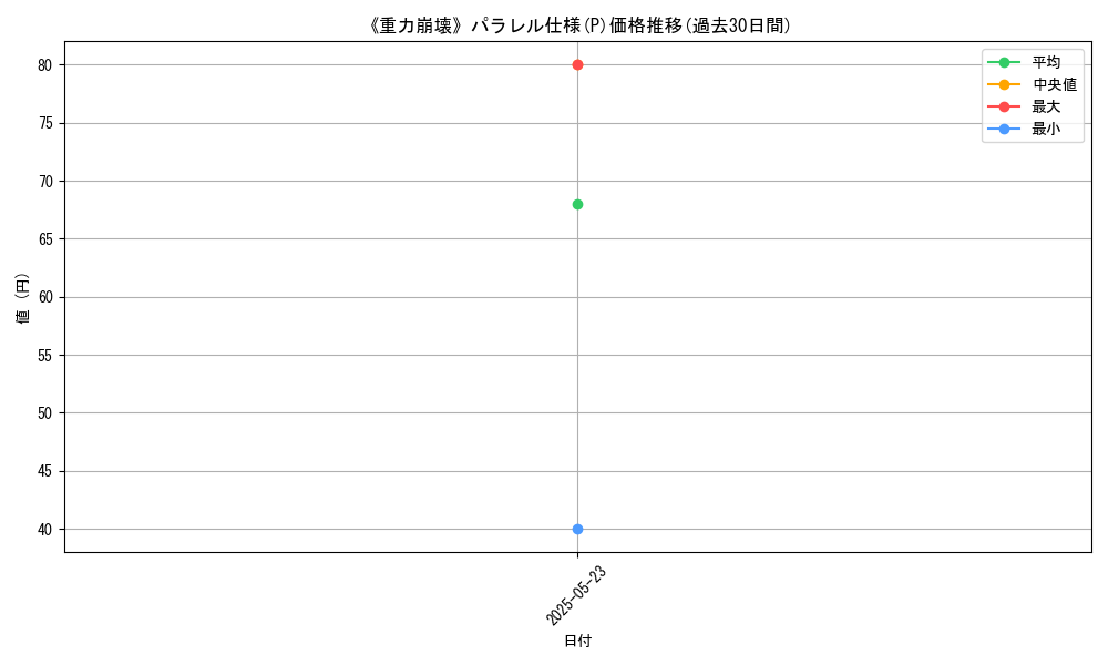 graph_rarity_5847