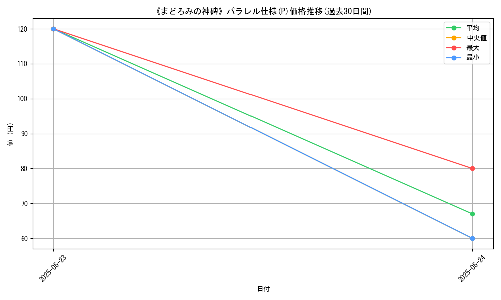 graph_rarity_5847