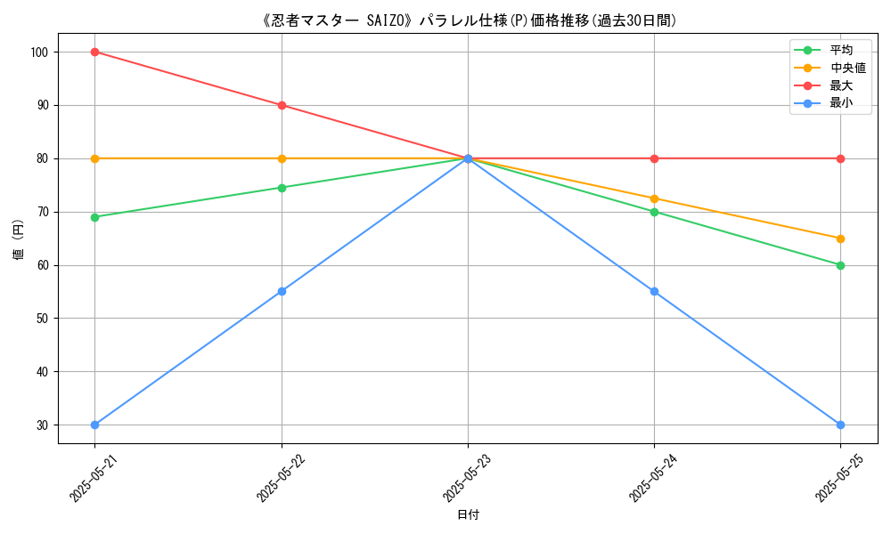 graph_rarity_5847