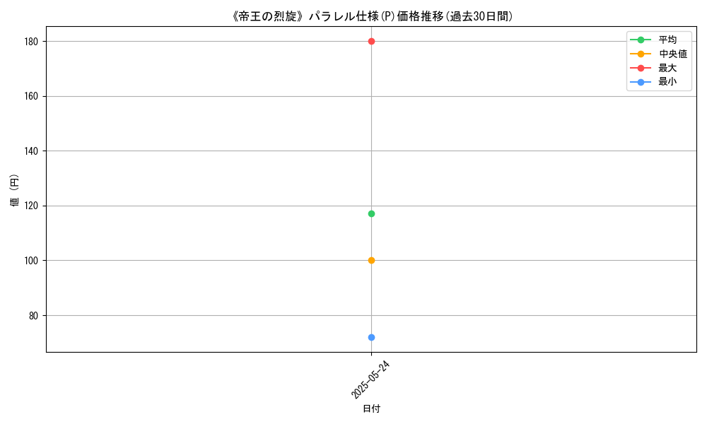 graph_rarity_5847