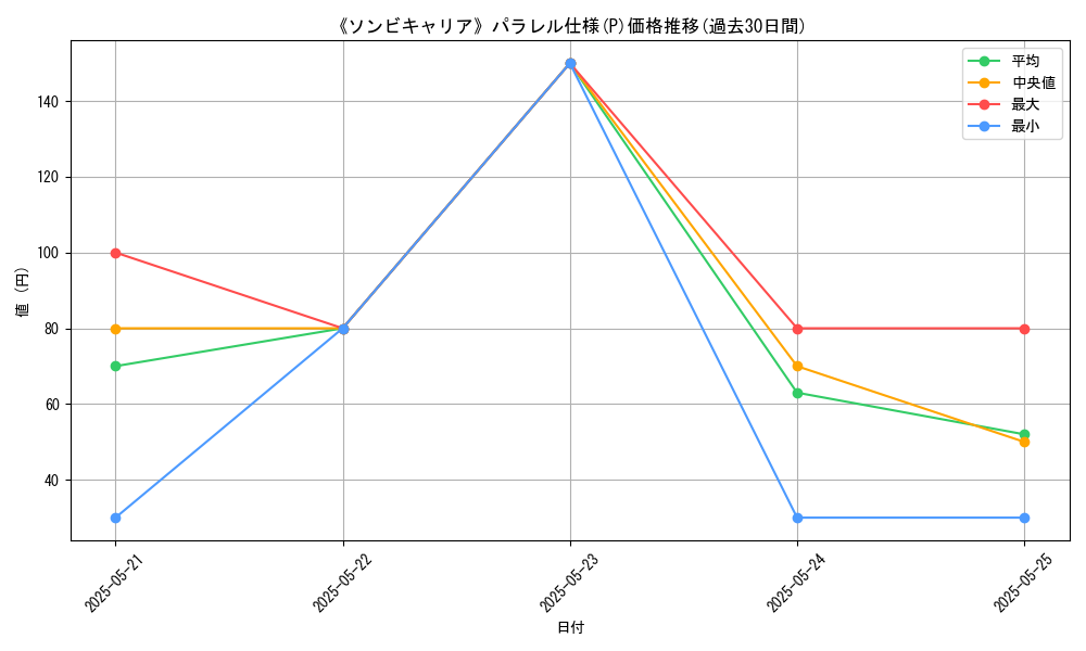 graph_rarity_5847