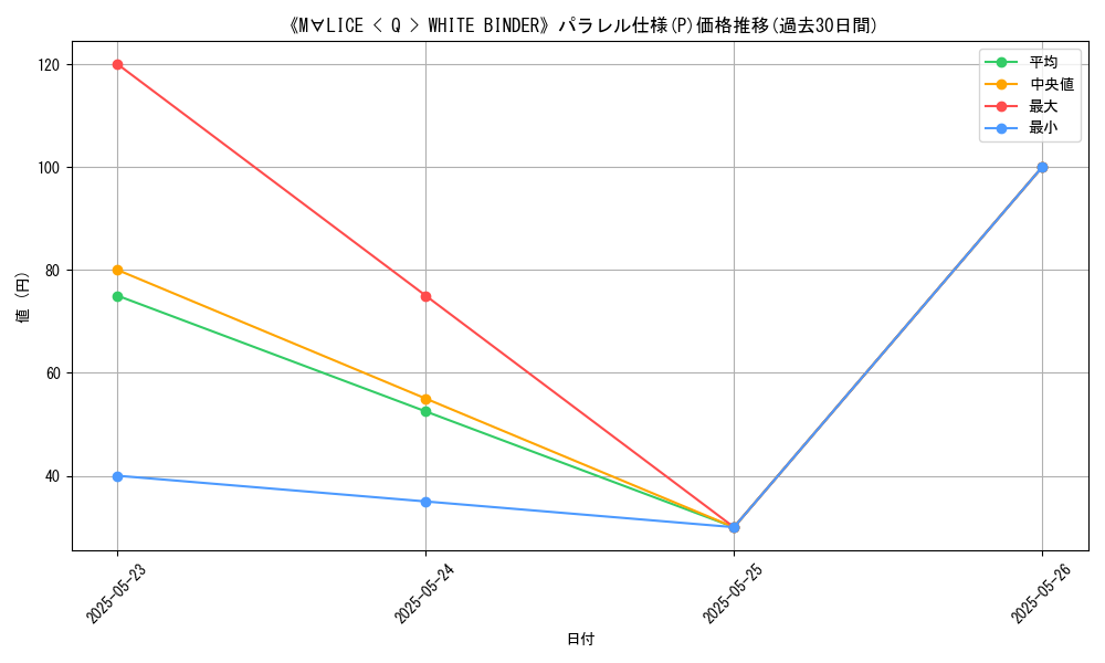 graph_rarity_5847