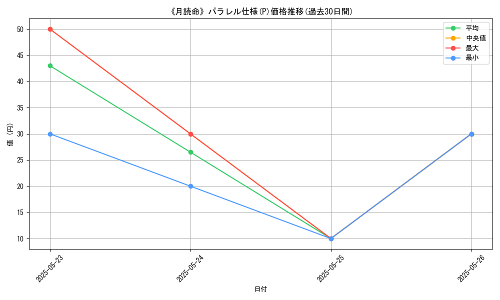 graph_rarity_5847