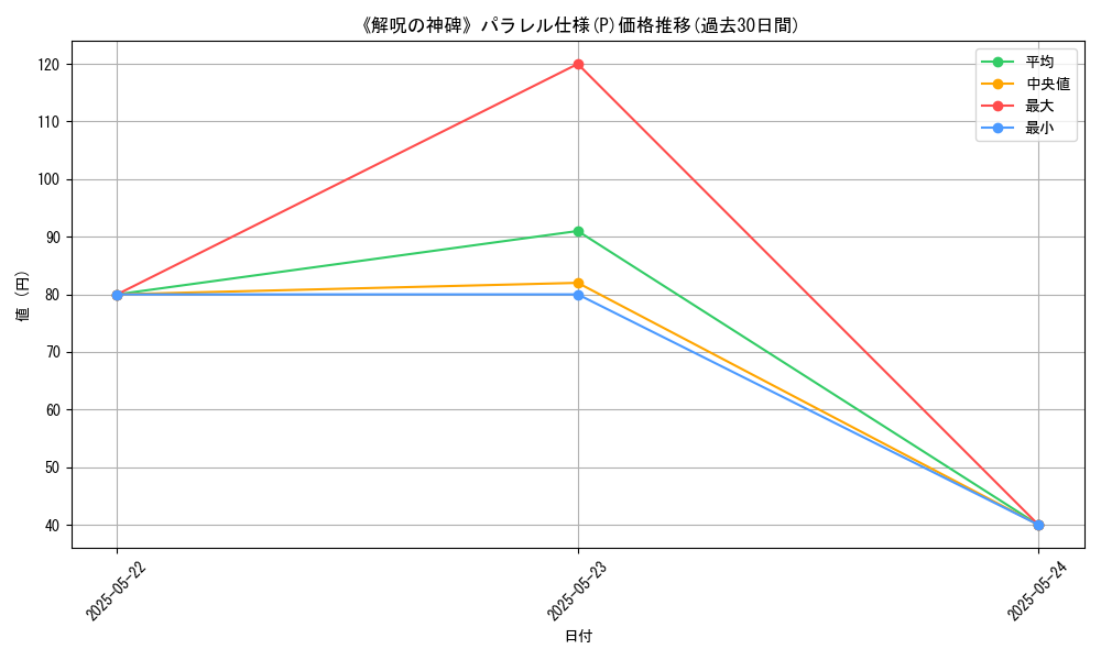 graph_rarity_5847
