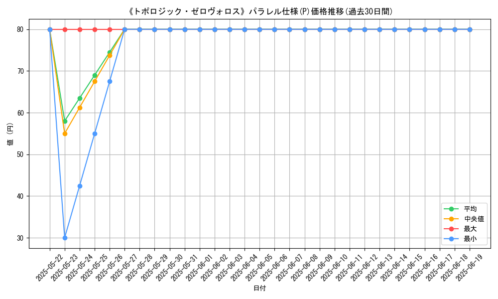 graph_rarity_5847