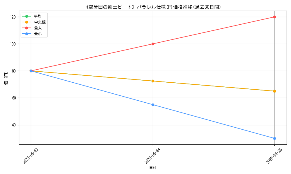 graph_rarity_5847