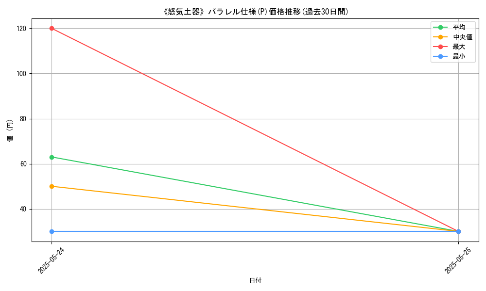 graph_rarity_5847