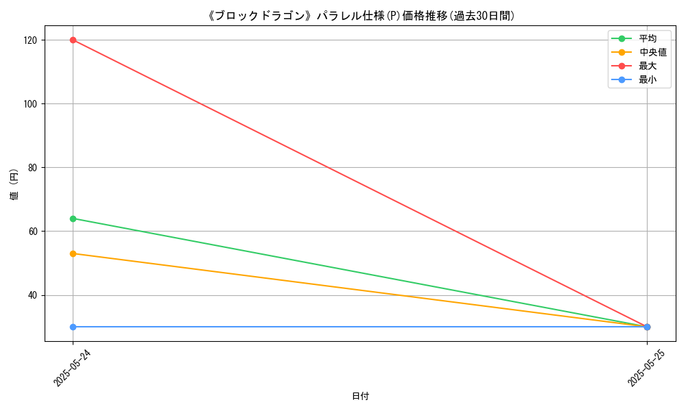 graph_rarity_5847