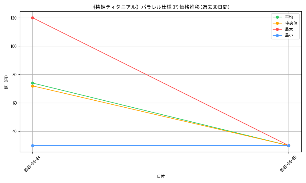 graph_rarity_5847