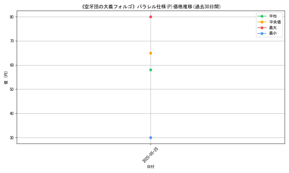graph_rarity_5847