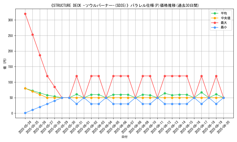 graph_rarity_5847