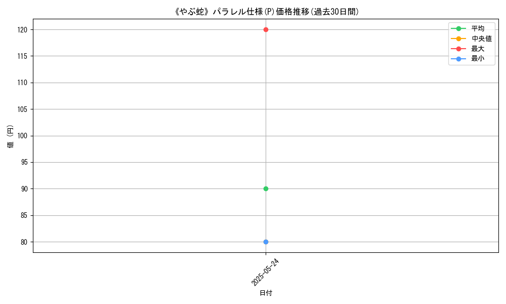 graph_rarity_5847
