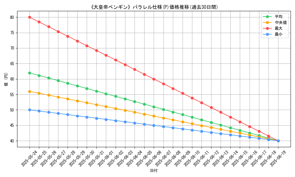 graph_rarity_5847