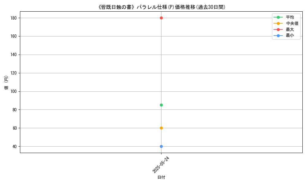 graph_rarity_5847
