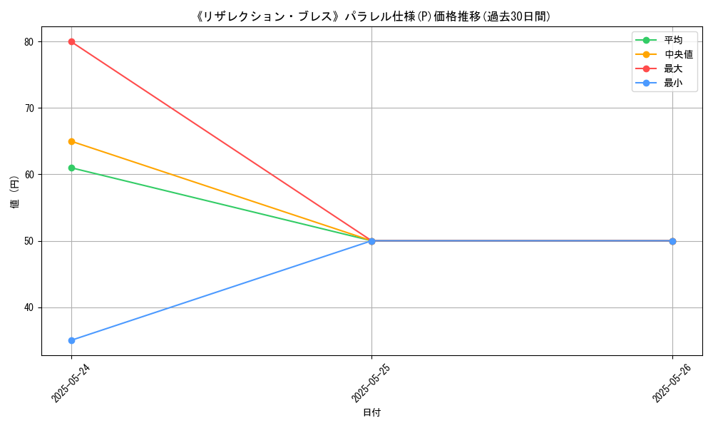 graph_rarity_5847