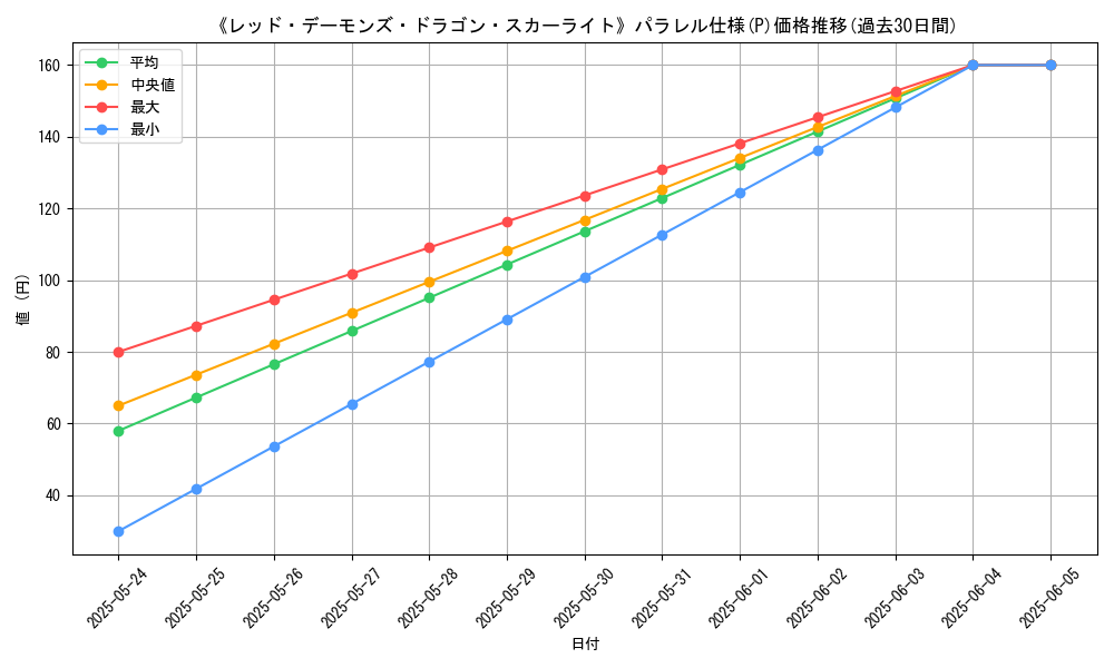 graph_rarity_5847