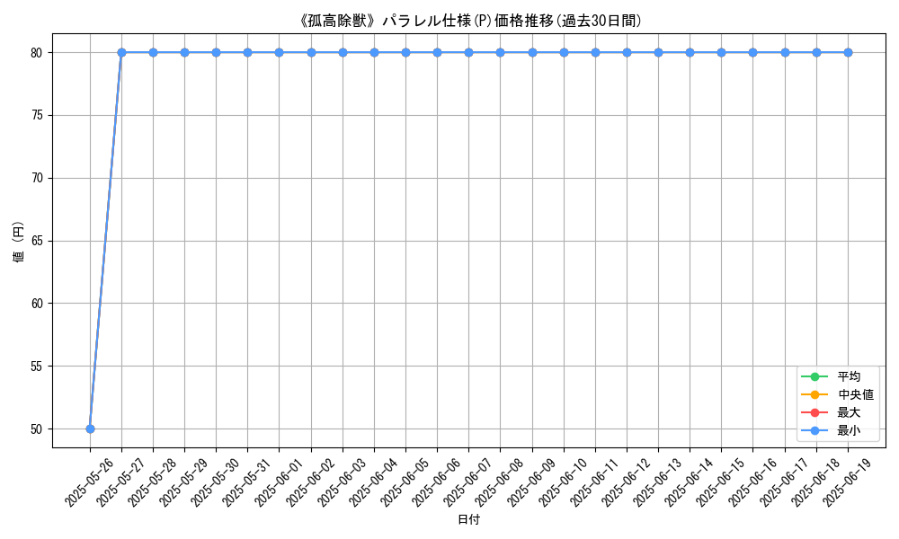 graph_rarity_5847