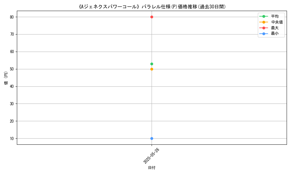 graph_rarity_5847
