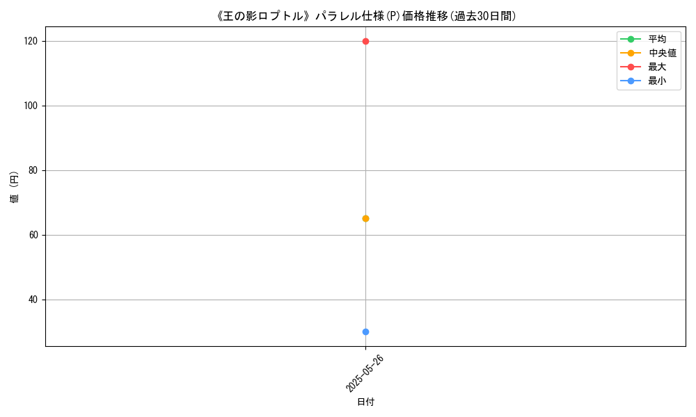 graph_rarity_5847