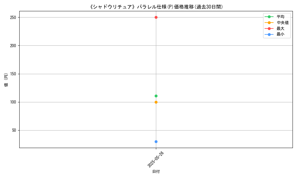 graph_rarity_5847