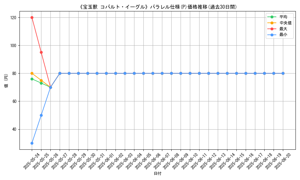 graph_rarity_5847