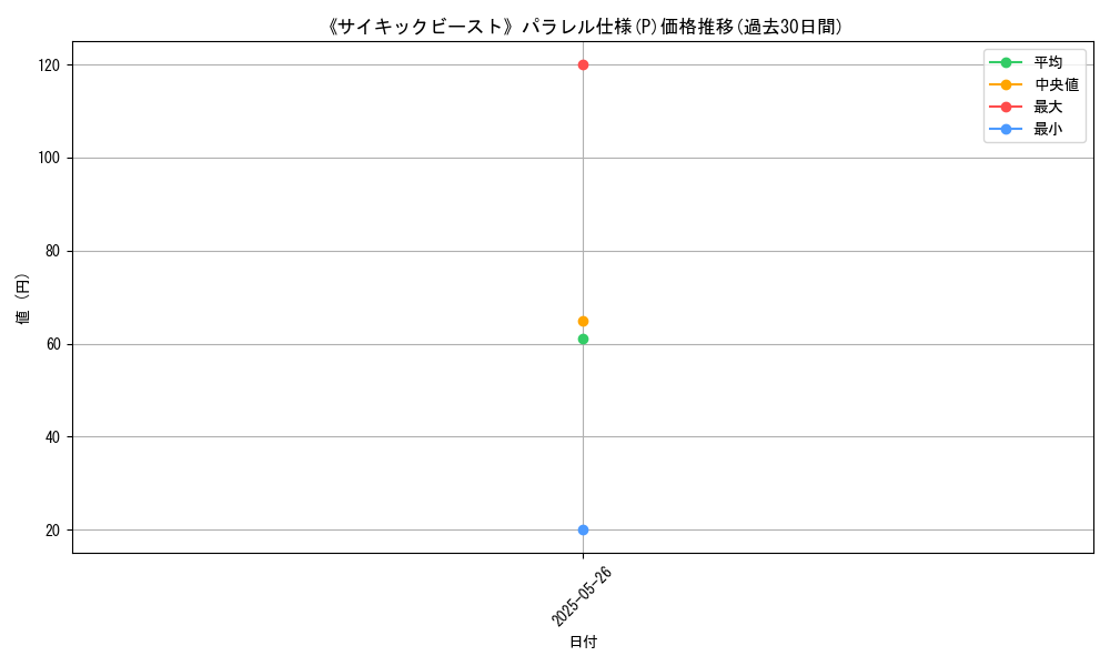 graph_rarity_5847