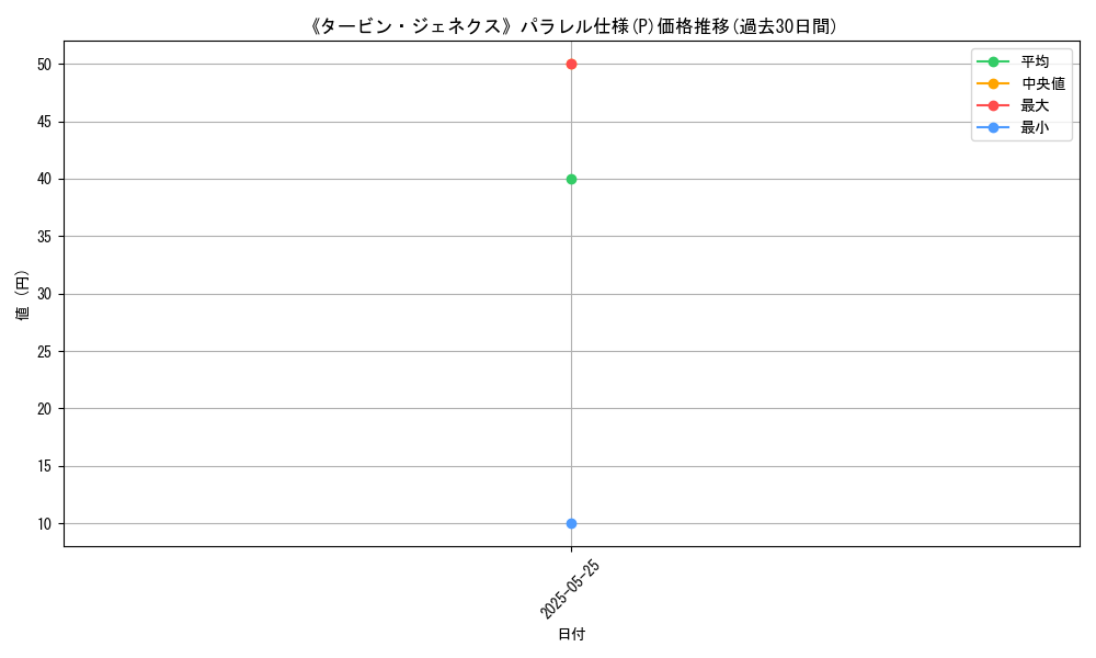 graph_rarity_5847