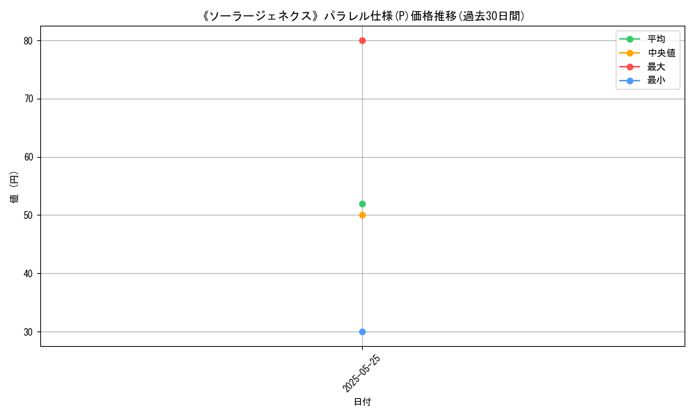 graph_rarity_5847