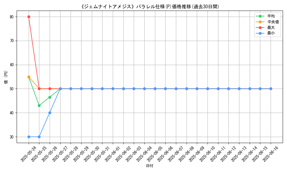 graph_rarity_5847
