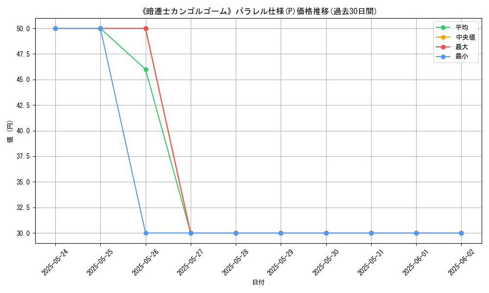 graph_rarity_5847