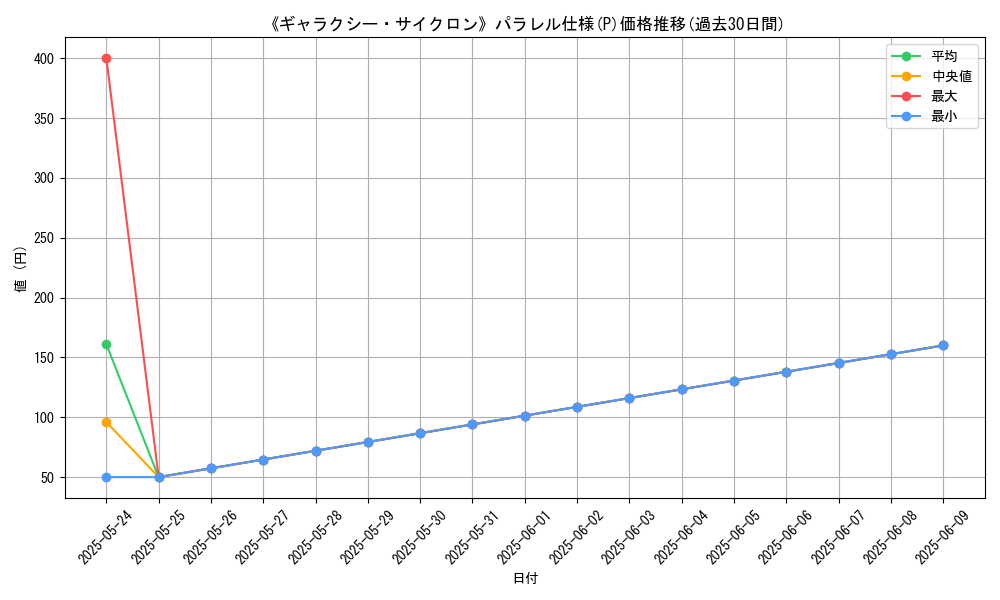 graph_rarity_5847