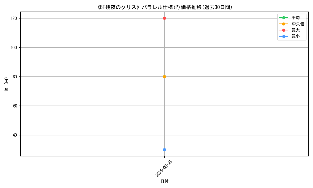 graph_rarity_5847