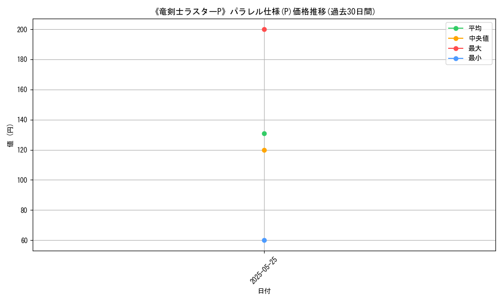 graph_rarity_5847