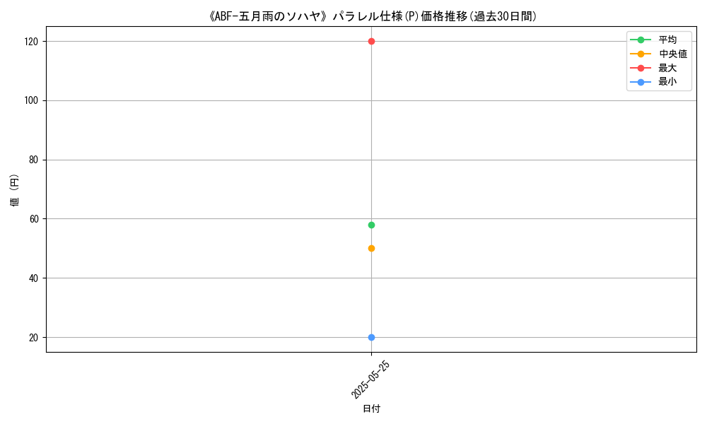 graph_rarity_5847