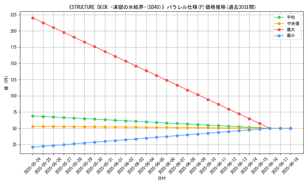 graph_rarity_5847