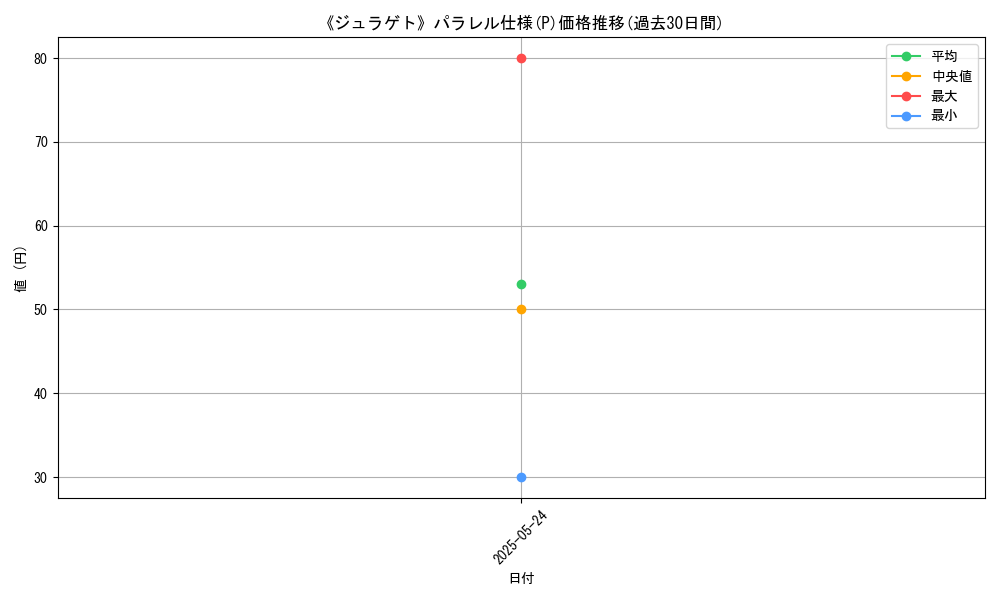 graph_rarity_5847