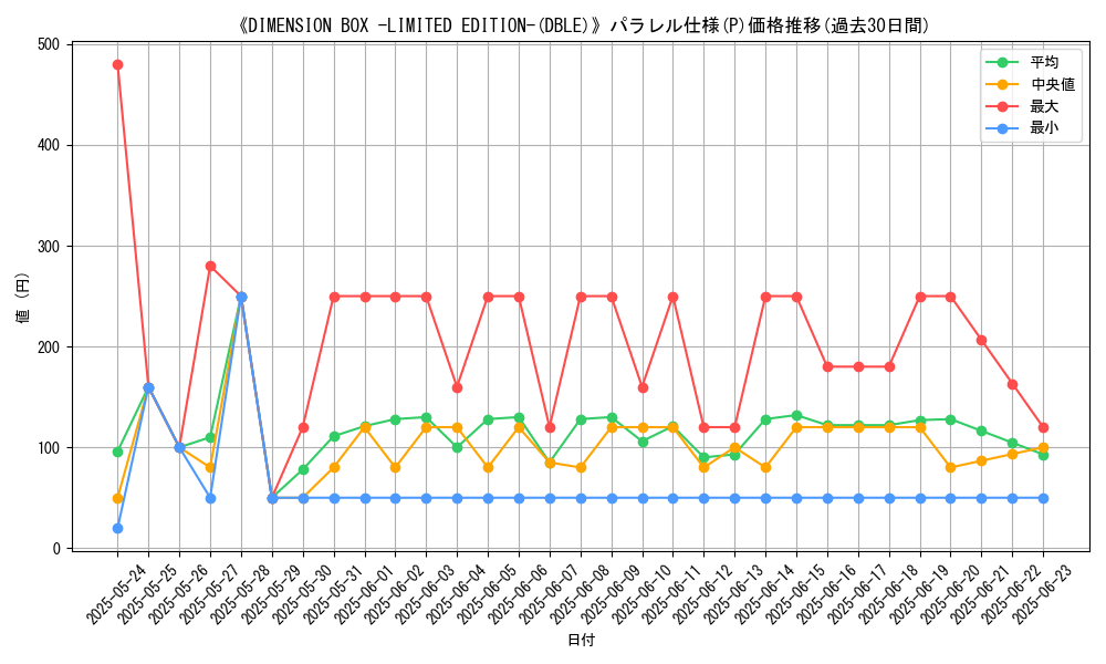 graph_rarity_5847
