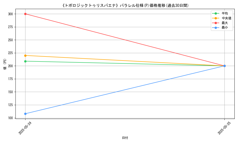 graph_rarity_5847