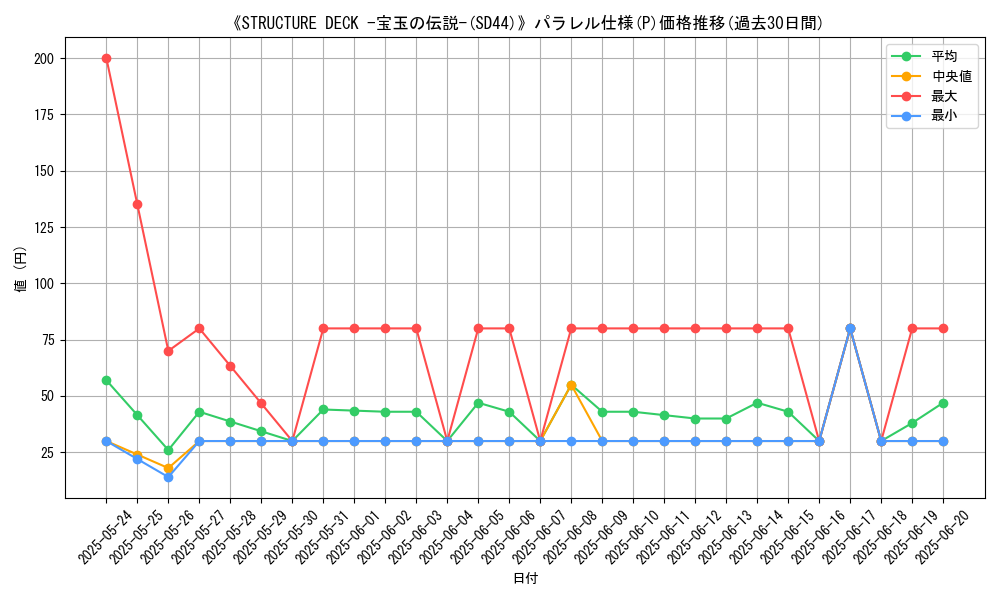 graph_rarity_5847
