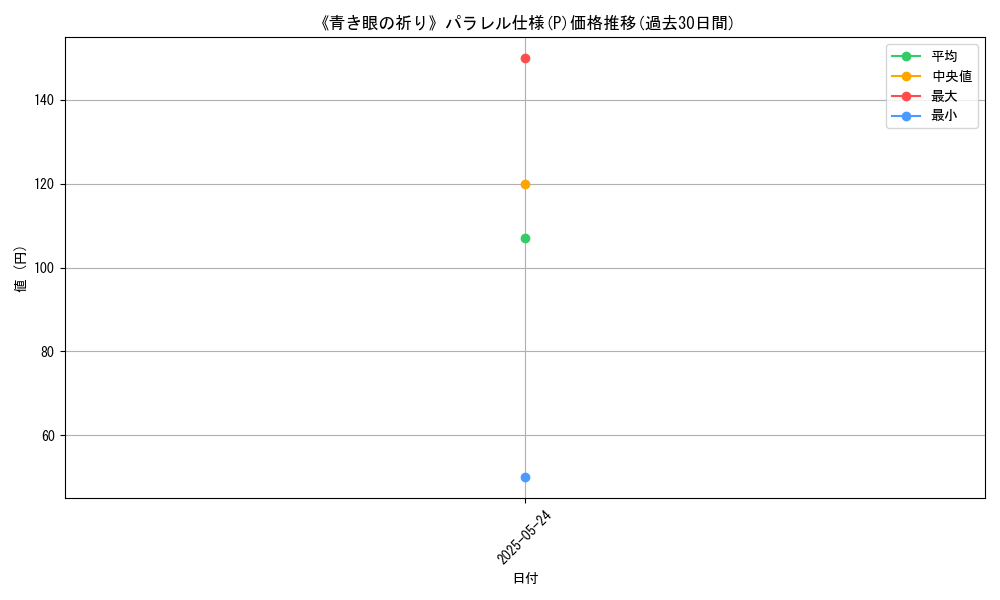 graph_rarity_5847