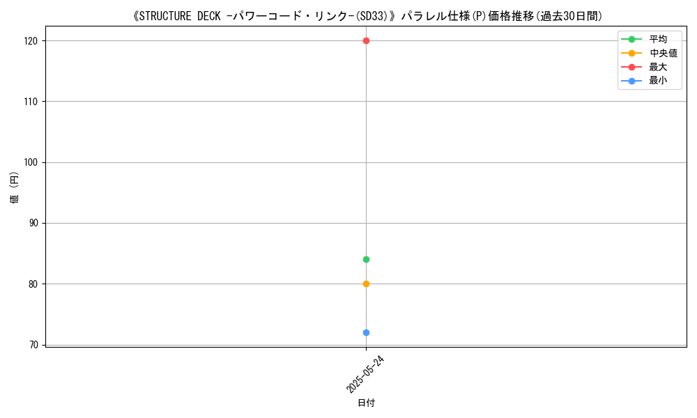 graph_rarity_5847