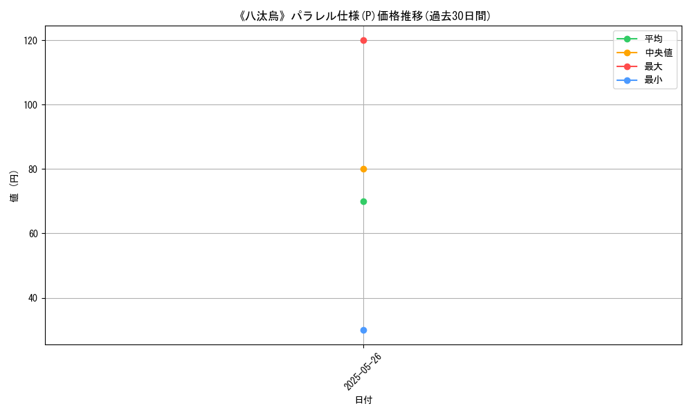 graph_rarity_5847
