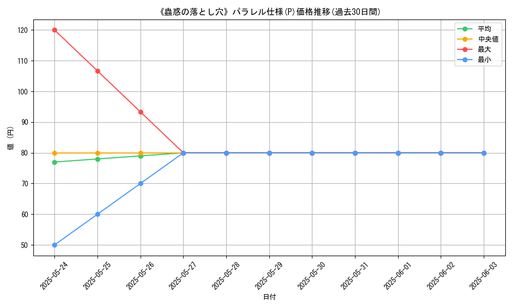 graph_rarity_5847