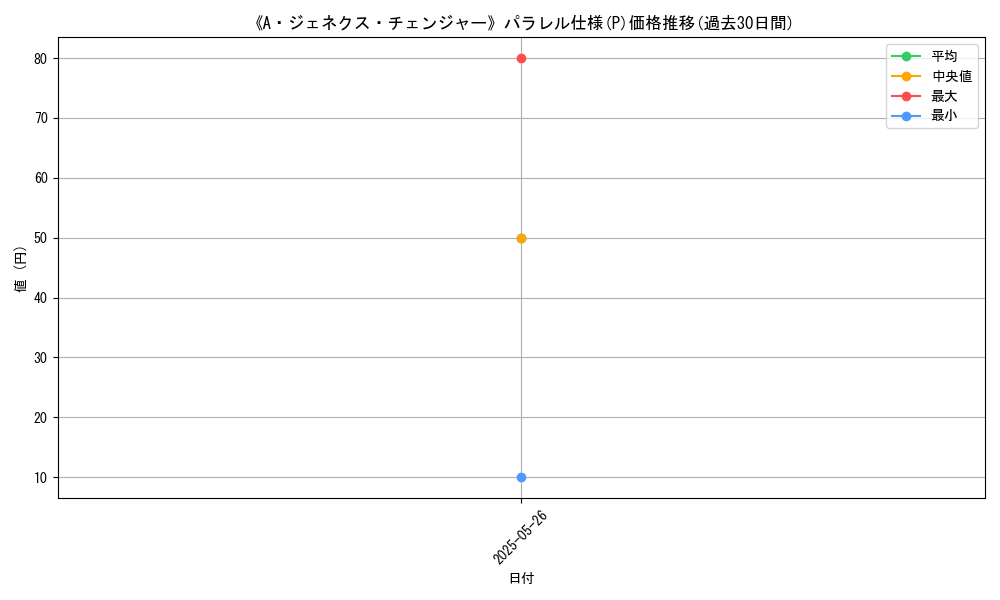 graph_rarity_5847