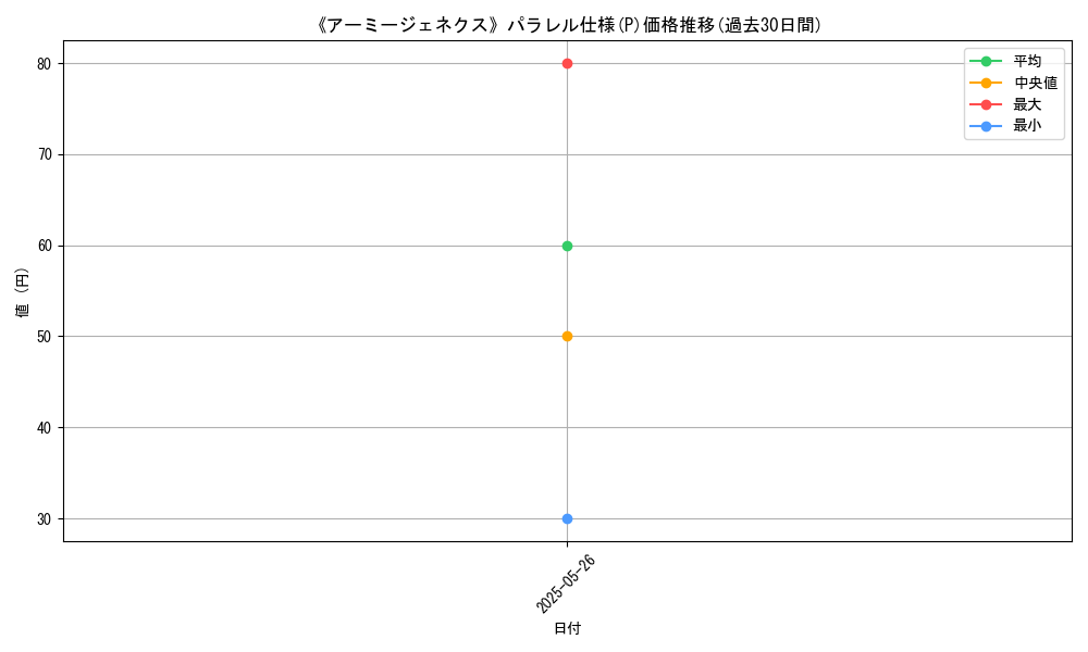graph_rarity_5847